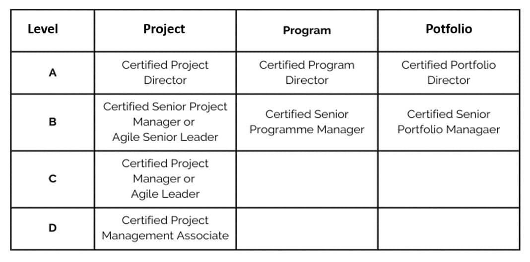 Certification process and the certificate's 5-year validity period
